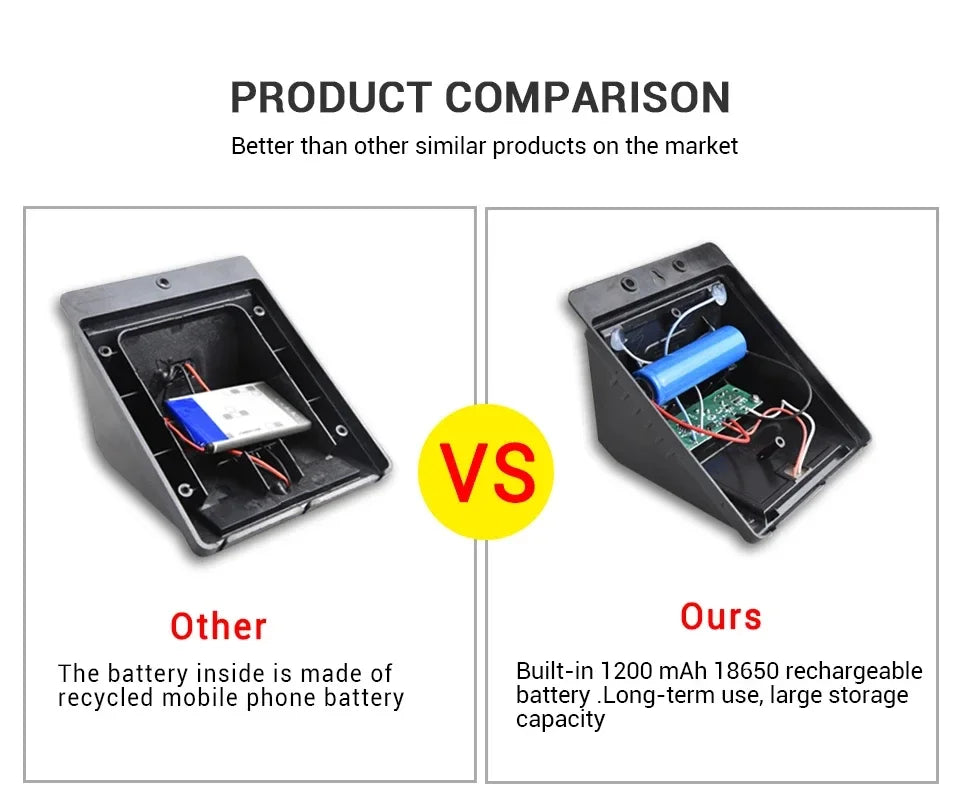 1/4pcs Solar Wall Light Outdoor Motion Sensor Night Light 20LEDs IP65 Waterproof For Garden Doorway Outdoor Lighting Street Lamp